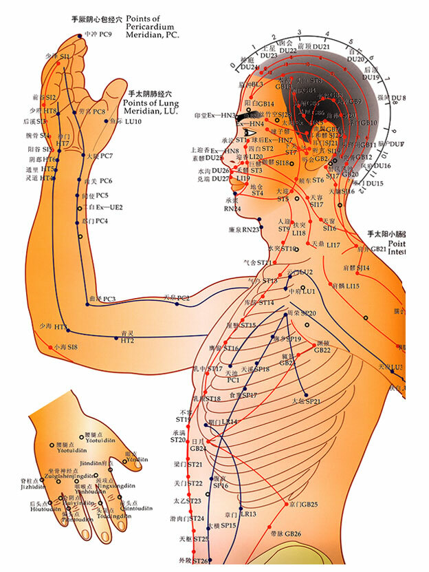 治疗花粉过敏 眼干 眼涩 眼痒
