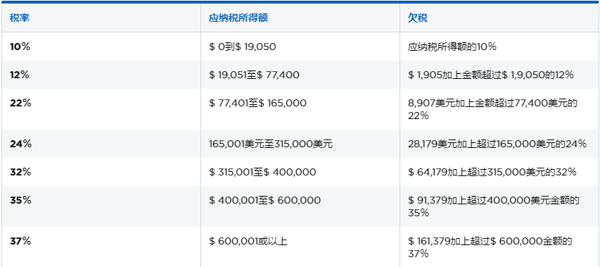 夫妻共同报税