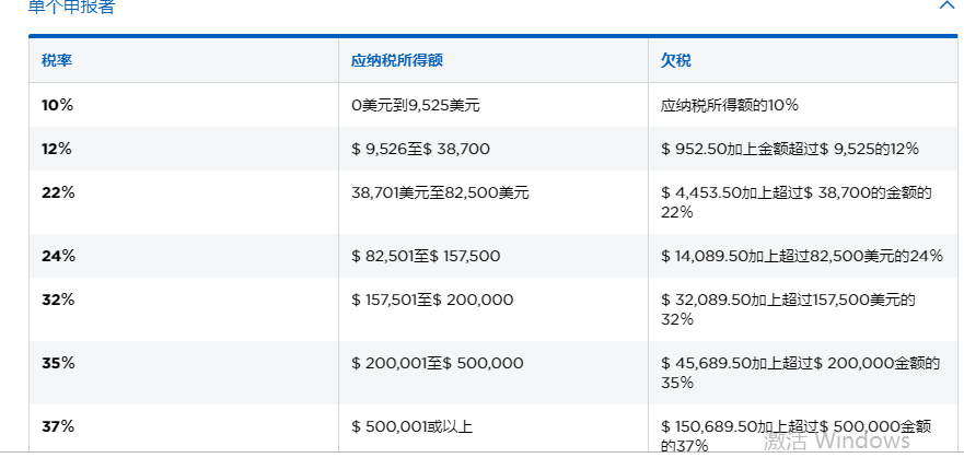 单个申报者报税