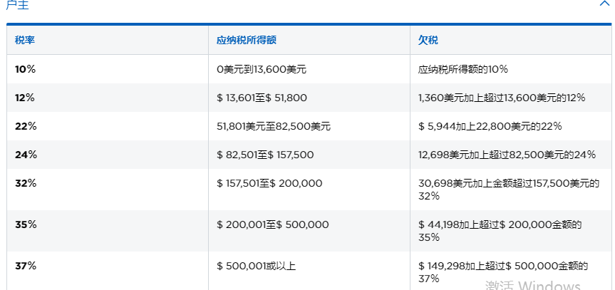 户主报税