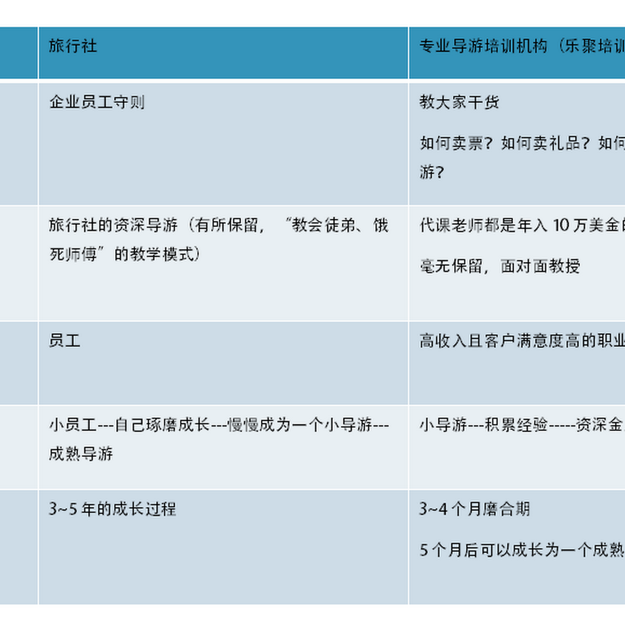 纽约导游培训