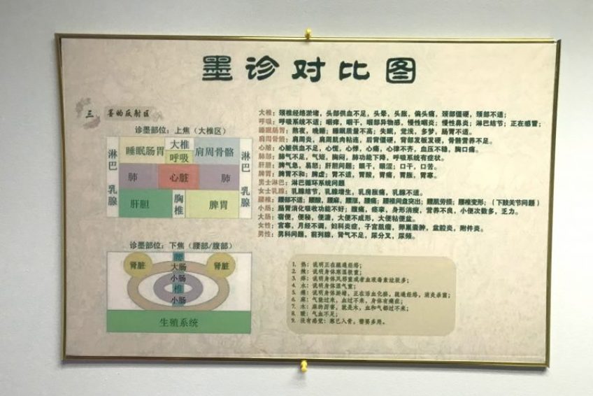药墨中医痛症治疗