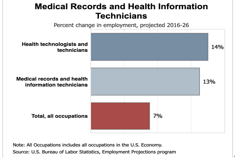 医疗报帐师培训