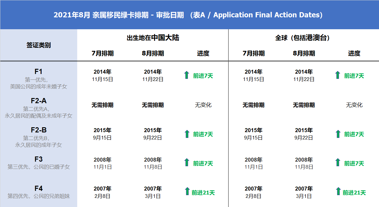 绿卡排期archives 金牌资讯网 绿卡排期archives 金牌资讯网