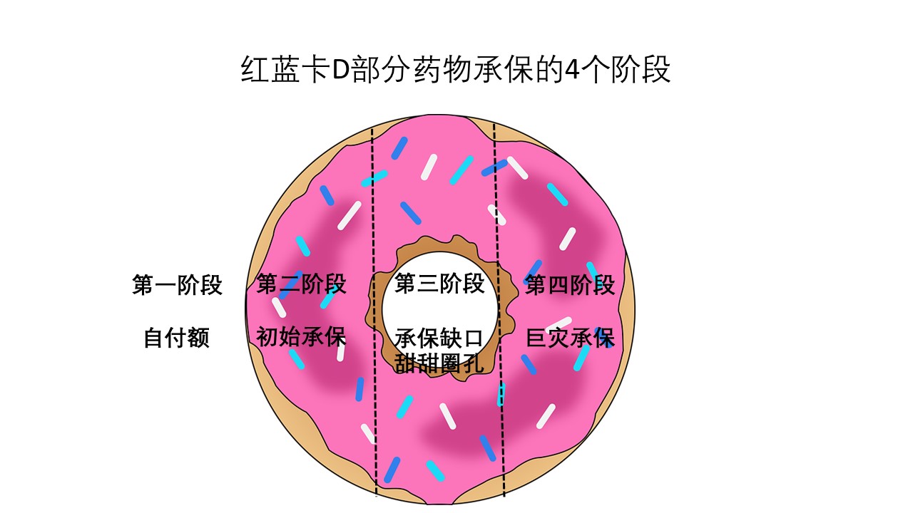 红蓝卡D部分