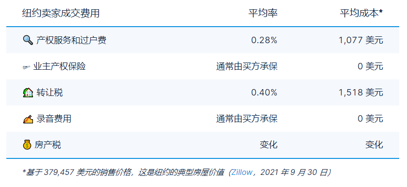 美国买房archives 金牌资讯网 美国买房archives 金牌资讯网