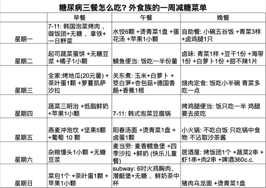 具体菜单建议(星期一至星期日)